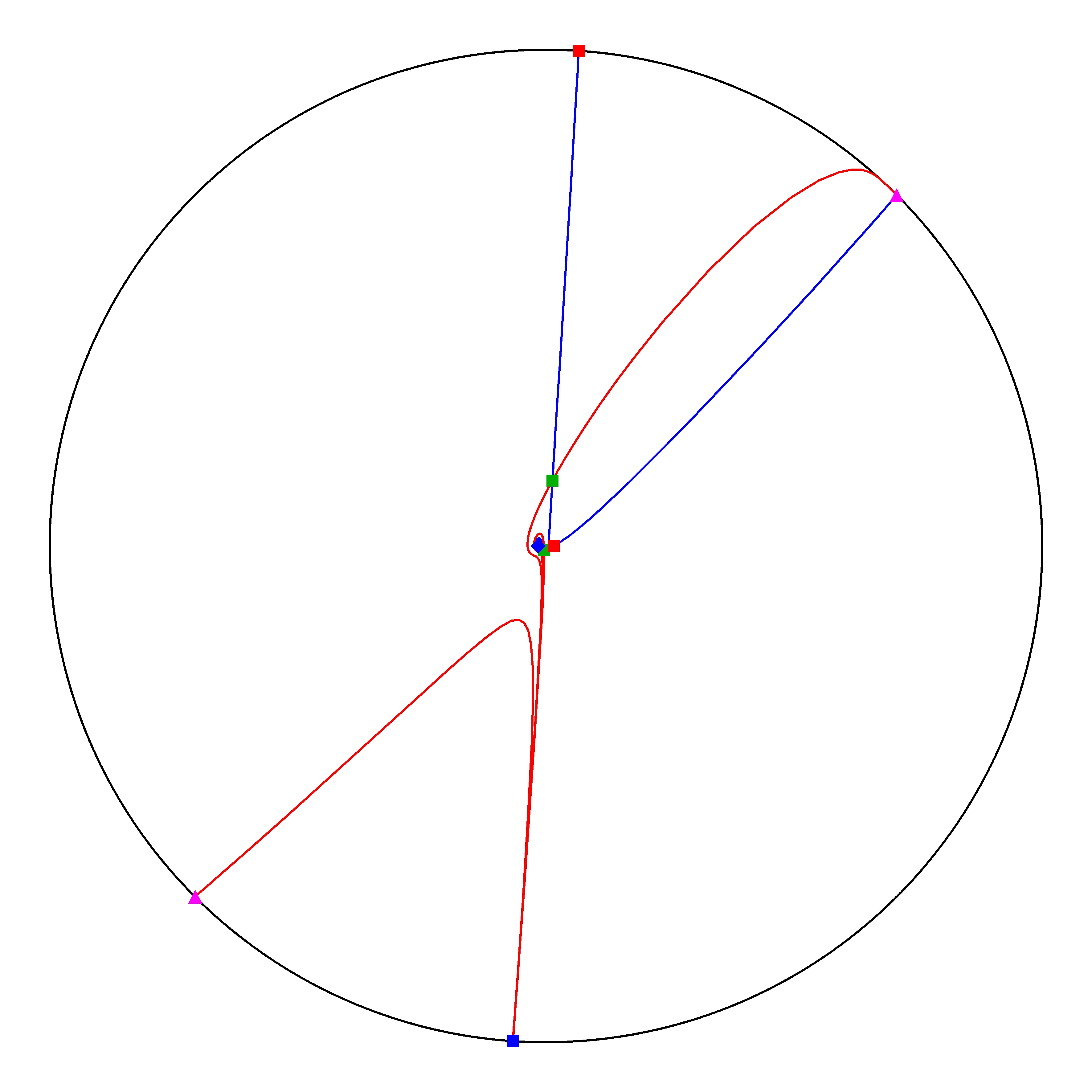 P4 Resized Phase Portrait